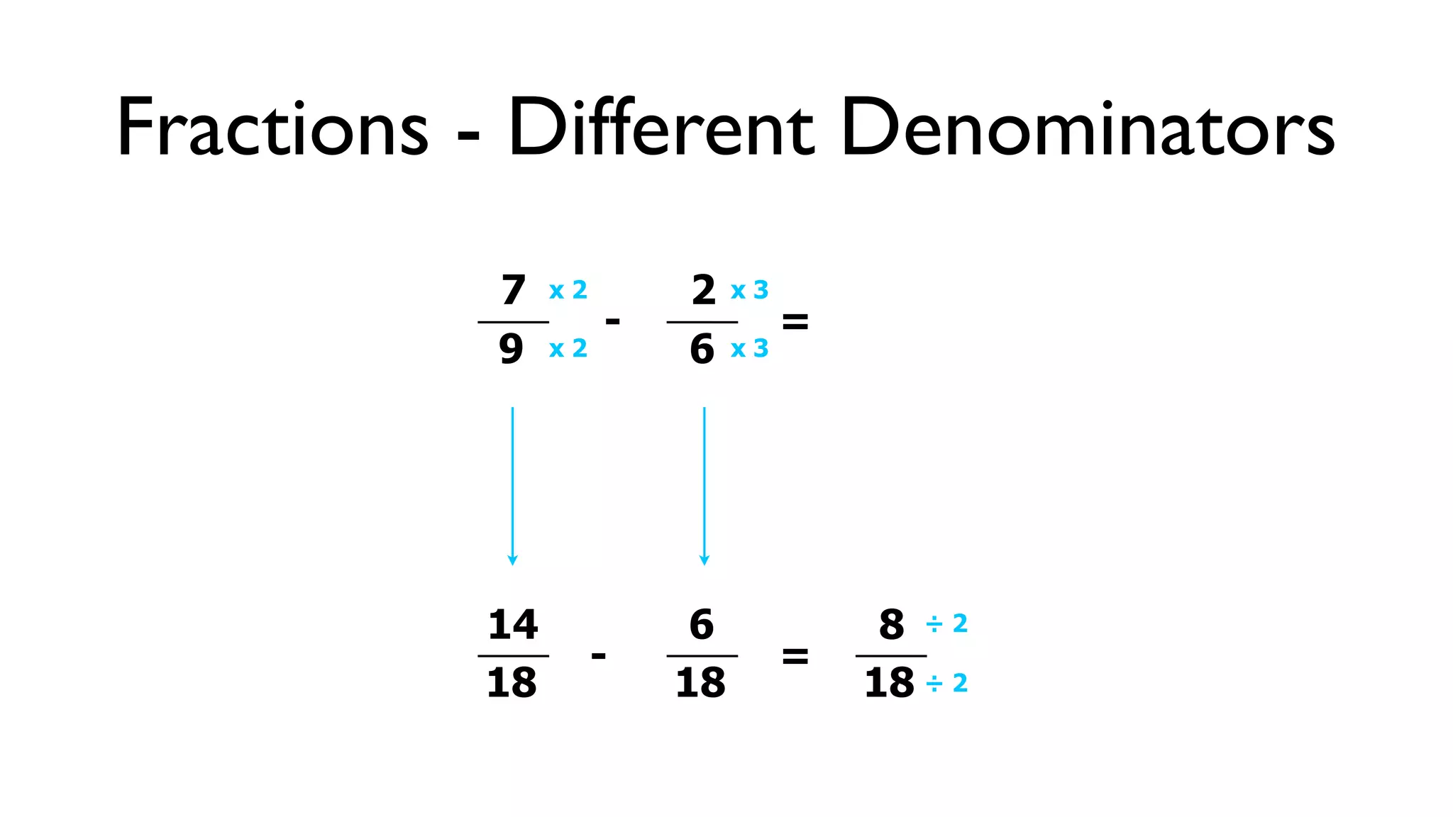 Fractions - Different Denominators
          7    x2       2    x3
                    -             =
          9    x2       6    x3




          14             6             8 ÷2
                    -             =
          18            18            18 ÷ 2
 