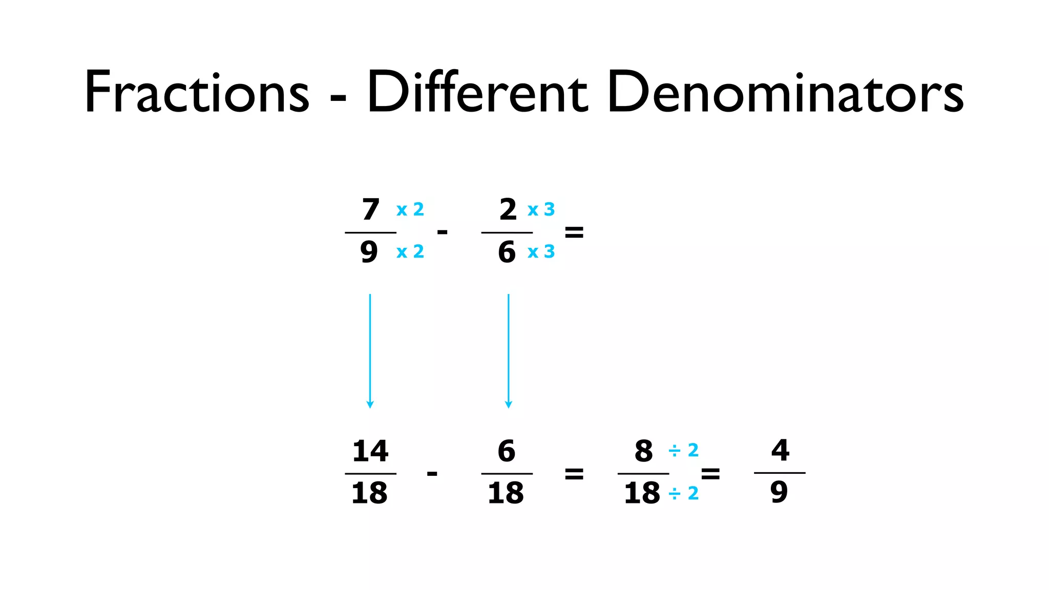 Fractions - Different Denominators
          7    x2       2    x3
                    -             =
          9    x2       6    x3




          14             6             8 ÷2     4
                    -             =         =
          18            18            18 ÷ 2    9
 