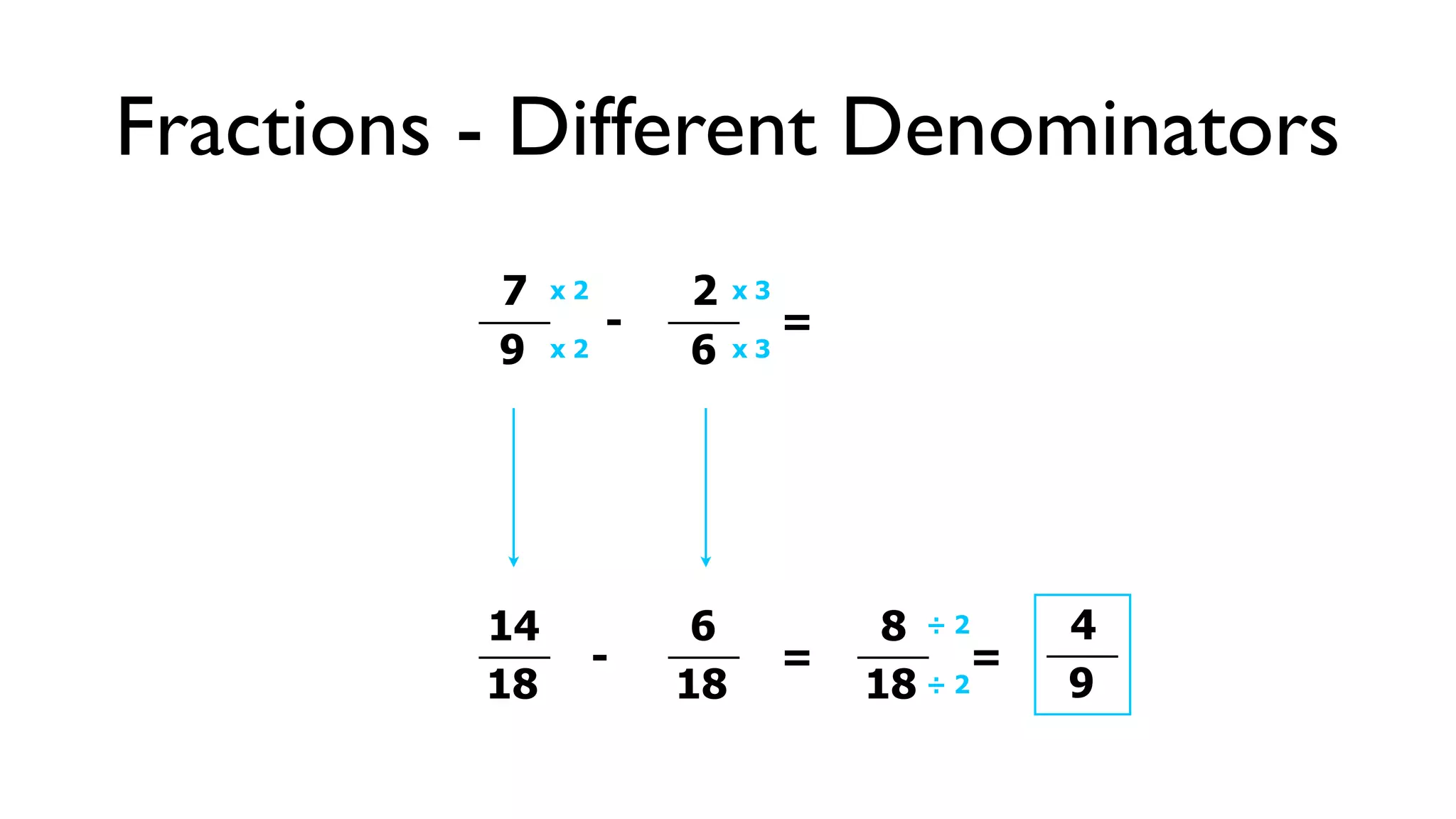 Fractions - Different Denominators
          7    x2       2    x3
                    -             =
          9    x2       6    x3




          14             6             8 ÷2     4
                    -             =         =
          18            18            18 ÷ 2    9
 