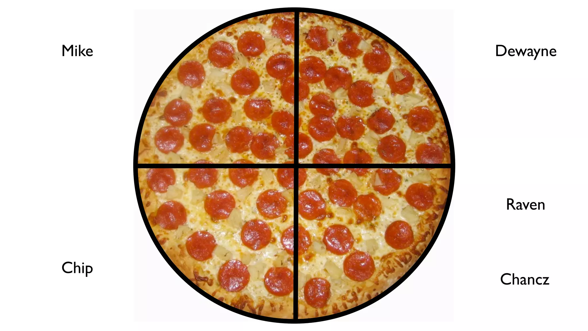 Mike   Dewayne




        Raven


Chip
       Chancz
 