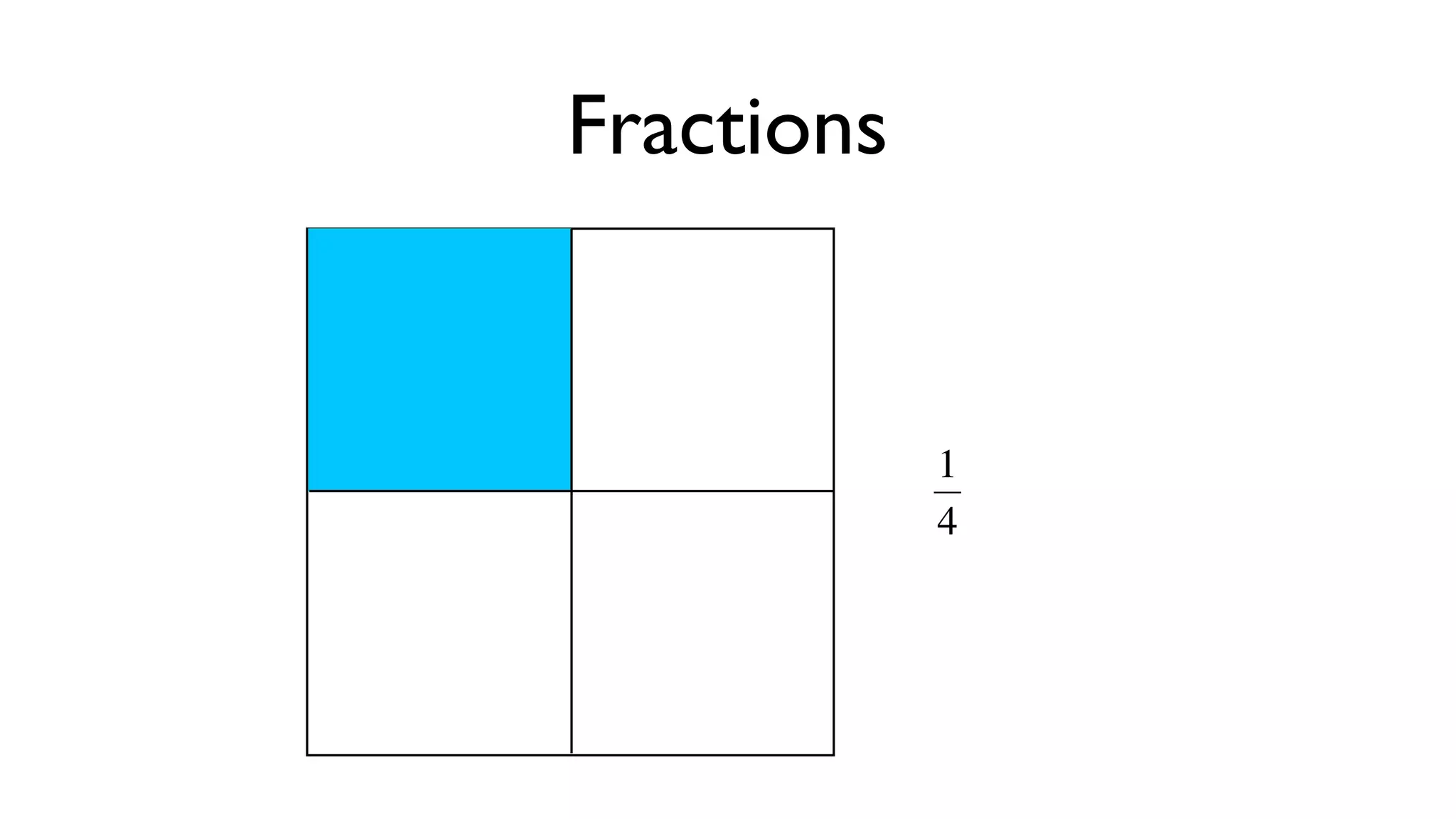 Fractions


            1
            4



     €
 