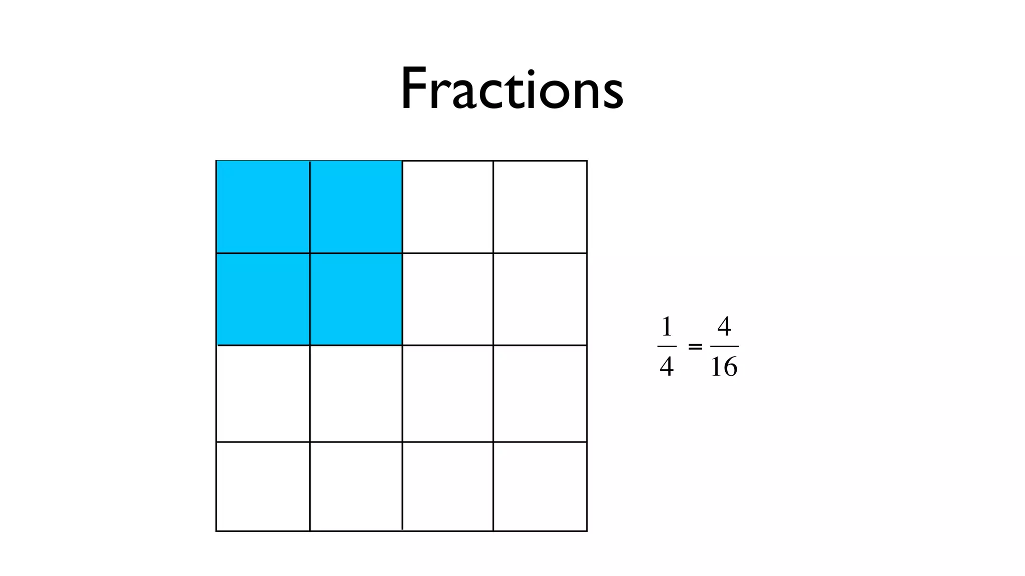 Fractions


            1 4
             =
            4 16



     €€
 