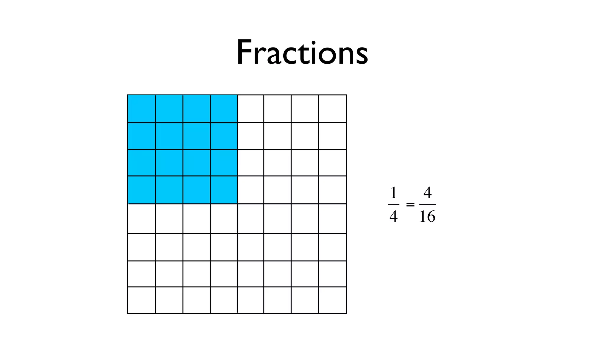 Fractions


            1 4
             =
            4 16



     €€
 