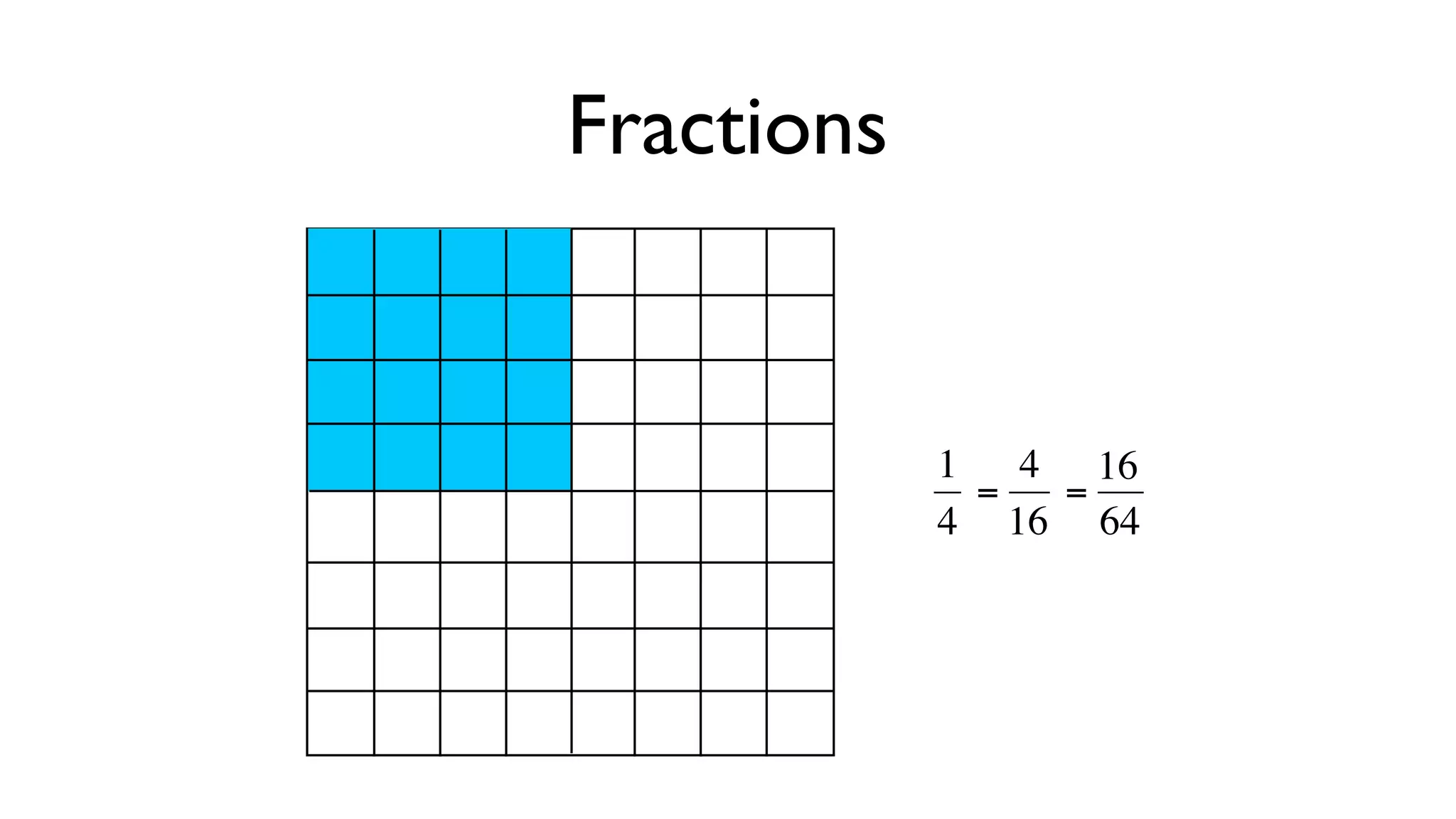 Fractions


                1 4 16
                 =  =
                4 16 64

                €
     €€     €
 