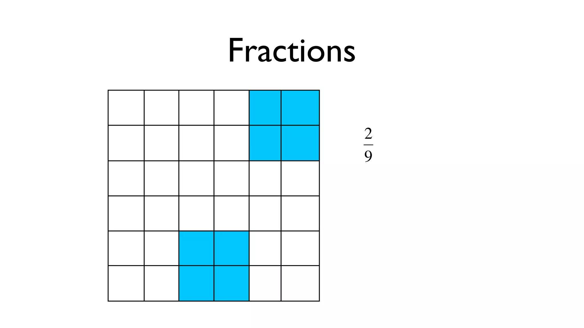 Fractions

            2
            9



    €
 