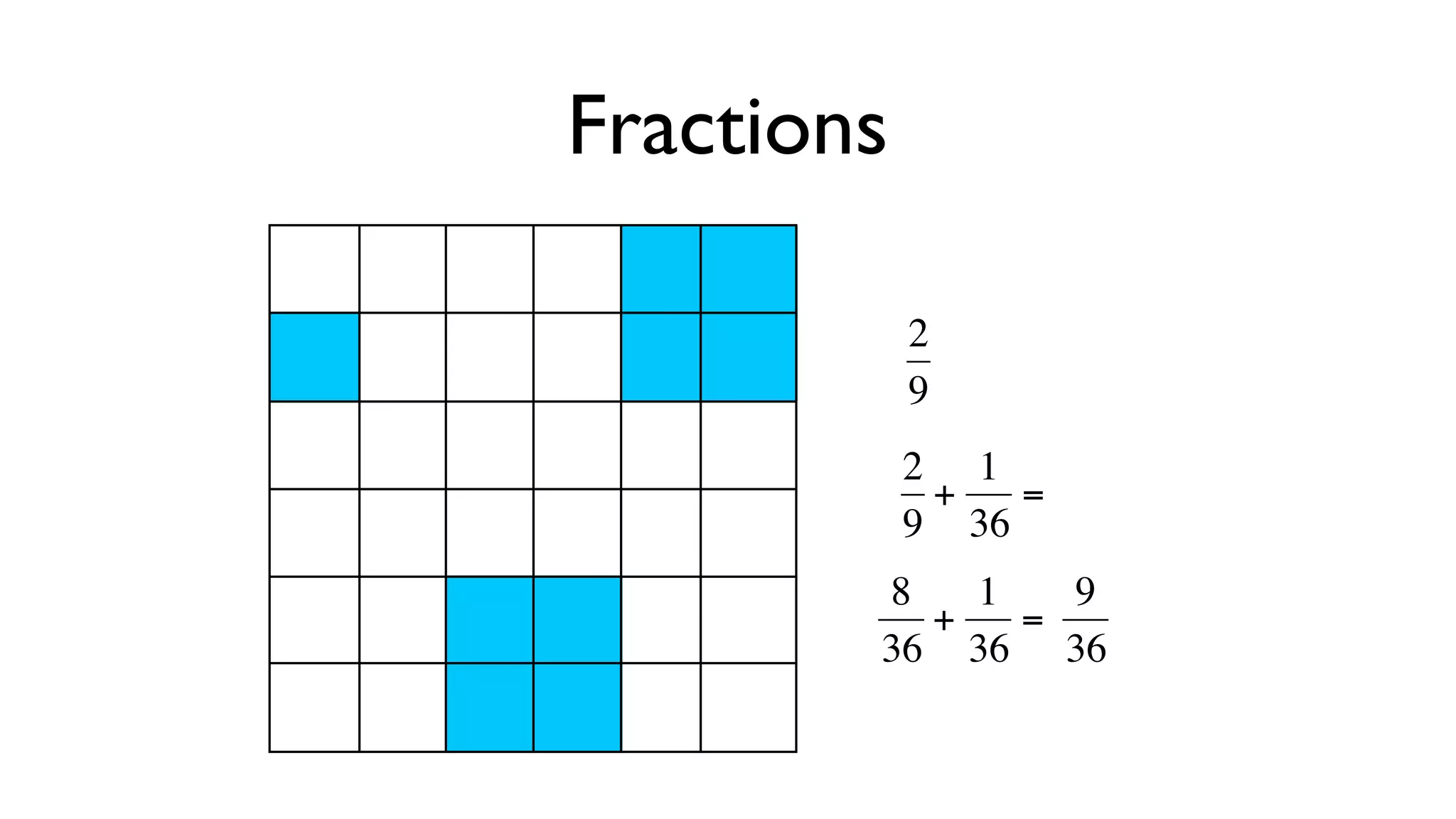 Fractions

            2
            9
            2 1
             +   =
            9 36
    €
        8   1   9
          +   =
        36 36 36
    €
 
