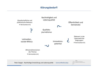 Klärungsbedarf!


                                         Nachhaltigkeit und
    [Gesellschaftliche und                Lebensqualität
   publizistische Relevanz:                                                     Öffentlichkeit und
        Werkstattbericht]                                                          Demokratie




                                                              ?
                       ?                   Qualitäts‐
                                         journalismus

                                                                                      [Relevanz in der
          Leitmedien,
                                                                          ?           Lebenswelt der
                                                                                        Zielgruppen:
         soziale Milieus                                Innovations‐
                                                                                        Werkstattbericht]
                                           ?              potential


                [Wissensdimensionen
                     des Themas:
                     Werkstattbericht]




Peter Seeger:  Nachhaltige Entwicklung und Lebensqualität  ‐ ScienceWednesday
 