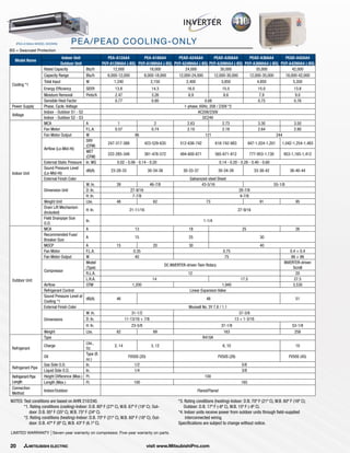 Pead's Ref Ranges P-Series Commercial Ductless and Ducted Cooling Systems Catalog ...