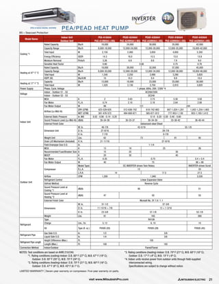 Pead's Ref Ranges P-Series Commercial Ductless and Ducted Cooling Systems Catalog ...