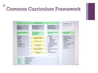 +
Common Curriculum Framework
 