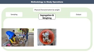 Physical Characterization by weight
Output
Segregation &
Weighing
Sampling
Methodology to Study Operations
 