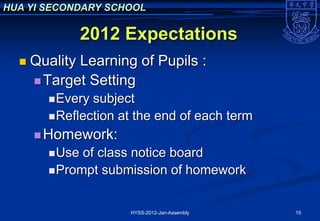 HUA YI SECONDARY SCHOOL

                2012 Expectations
     Quality Learning of Pupils :
       Target Setting
         Every subject
         Reflection at the end of each term

       Homework:
         Use of class notice board
         Prompt submission of homework



                      HYSS-2012-Jan-Assembly   15
 