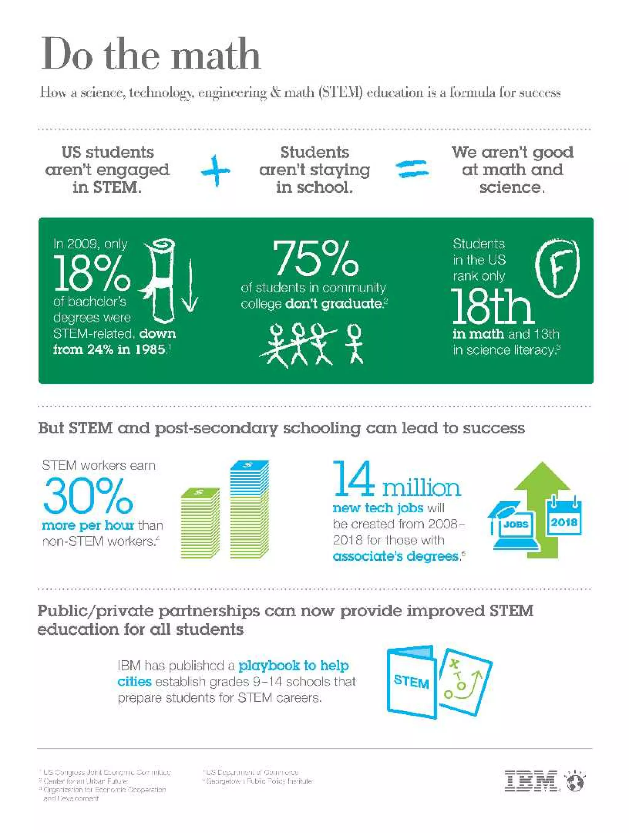 P Tech Schools made with IBM PDF Education