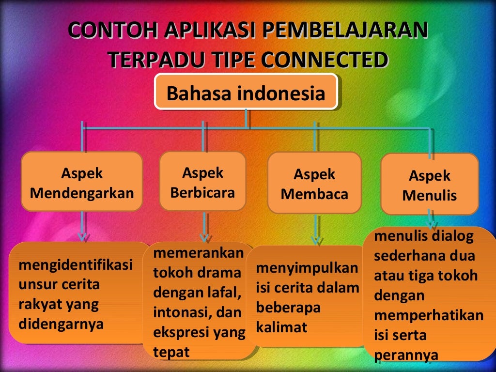 pembelajaran terpadu tipe connected