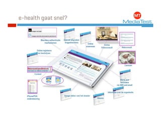 e-health gaat snel?
 