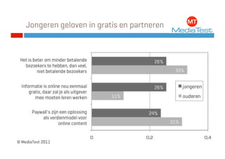 Jongeren geloven in gratis en partneren
 