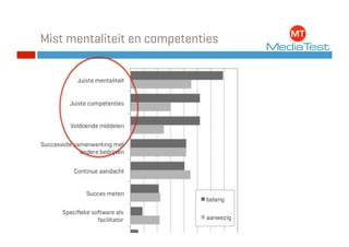 Mist mentaliteit en competenties
 