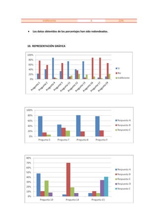 Indiferente 6 22%
• Los datos obtenidos de los porcentajes han sido redondeados.
10. REPRESENTACIÓN GRÁFICA
 