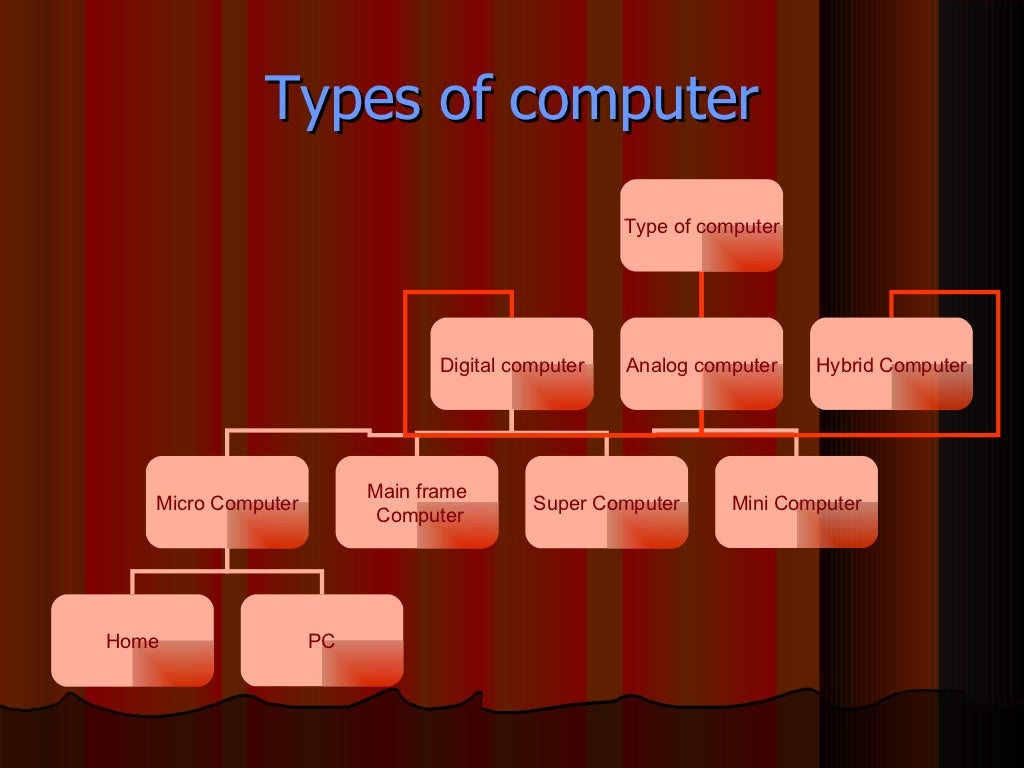 classification of computer powerpoint presentation