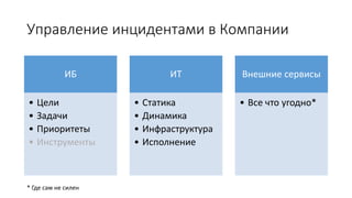 Управление инцидентами в Компании
ИБ
• Цели
• Задачи
• Приоритеты
• Инструменты
ИТ
• Статика
• Динамика
• Инфраструктура
• Исполнение
Внешние сервисы
• Все что угодно*
* Где сам не силен
 