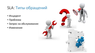 SLA: Типы обращений
• Инцидент
• Проблема
• Запрос на обслуживание
• Изменение
 