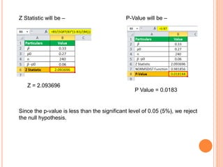 Z Statistic will be –
Z = 2.093696
P-Value will be –
P Value = 0.0183
Since the p-value is less than the significant level of 0.05 (5%), we reject
the null hypothesis.
 