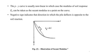P-Y method spp.pptx
