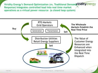 The Power Grid of the Future requires advanced tools to coordinate distributed energy resourcesThe  Smart Grid is a Two Way Street Global proliferation of distributed energy resources:Distributed generation