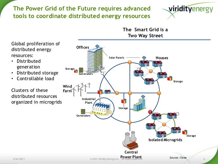 The Benefits of Smart Grid Technology for Buildings, Cities, and Sust…