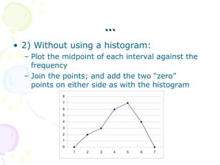 Wynberg girls high-Jade Gibson-maths-data analysis statistics | PPT