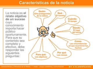 Características de la noticia La noticia es  el relato objetivo de un suceso  cuyo conocimiento importa hacer público oportunamente. Para que su contenido sea completo y efectivo, debe responder las siguientes preguntas: Cuándo : El tiempo Por qué : Las causas Cómo : Las circunstancias en que ocurrieron los hechos Dónde : El lugar del hecho Para qué : Los objetivos Quién : El/la protagonista de la noticia Qué  : El suceso 