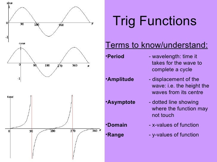 Grade 11 functions homework help