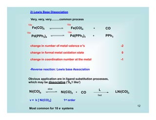 12
2) Lewis Base Dissociation
Very, very, very..........common process
Fe(CO)5 Fe(CO)4 + CO
18e 16e
Pd(PPh3)4
+ PPh3
16e 14e
Pd(PPh3)3
change in number of metal valence e-'s -2
change in formal metal oxidation state 0
change in coordination number at the metal -1
-Reverse reaction: Lewis base Association
Obvious application are in ligand substitution processes,
which may be dissociative ('SN1 like')
Ni(CO)4
slow
Ni(CO)3 + CO
L
fast
LNi(CO)3
v = k [ Ni(CO)4] 1st order
Most common for 18 e- systems
 