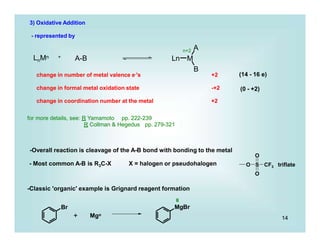 14
Br
3) Oxidative Addition
- represented by
change in number of metal valence e-'s +2
change in formal metal oxidation state -+2
change in coordination number at the metal +2
(14 - 16 e)
(0 - +2)
LnMn + A-B
for more details, see: R Yamamoto pp. 222-239
R Collman & Hegedus pp. 279-321
-Overall reaction is cleavage of the A-B bond with bonding to the metal
- Most common A-B is R3C-X X = halogen or pseudohalogen
O
O S CF3 triflate
O
-Classic 'organic' example is Grignard reagent formation
+ Mgo
II
MgBr
n+2 A
Ln M
B
 