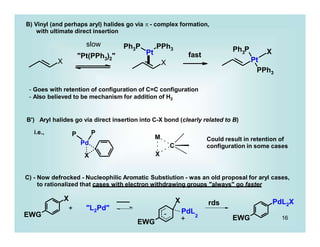X
Pt
Ph3P PPh3
X Pt
3
Ph P
PPh3
X
Pd
X
P P
C
M
X
EWG
X
EWG
2
PdL2X
16
EWG
B) Vinyl (and perhaps aryl) halides go via  - complex formation,
with ultimate direct insertion
3 2
"Pt(PPh ) "
slow
fast
- Goes with retention of configuration of C=C configuration
- Also believed to be mechanism for addition of H2
B') Aryl halides go via direct insertion into C-X bond (clearly related to B)
i.e.,
Could result in retention of
configuration in some cases
C) - Now defrocked - Nucleophilic Aromatic Substiution - was an old proposal for aryl cases,
to rationalized that cases with electron withdrawing groups "always" go faster
X
+ "L2Pd" PdL
+
-
rds
 