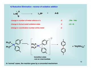 19
Pt
Ph3P
3
Ph P Pt
Ph P
3
Ph3P
B
A
3 2
+ "Pt(PPh ) "
transition state
-not an intermediate
In 'normal' cases, the reaction goes by a concerted mechanism
4) Reductive Elimination - reverse of oxidative addition
change in number of metal valence e-'s -2
change in formal metal oxidation state -2
change in coordination number at the metal -2
II
LnM
(16e - 14e)
(+2 - 0)
LnMo A-B
+
 