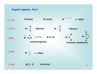 5
M
C
C
M
C
C
M
M C
R
R
M
M C R
N
M
R
N
R
  1 e-) ( -allyls)
 ( 2 e-) (alkenes) (alkynes)
1 (2e-)
- +
M C O M C O
(carbonyl ligands) (carbenes, alkylidenes)
3 (3e-)
( -allyls)
1 (3e-) (carbynes)
-R (alkyls) -Ph (aryls)
Organic Ligands - Part 1
 