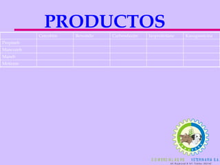PRODUCTOS Kasugamicina  Isoprotiolane  Carbendazim  Benomilo  Cercobim  Metiram  Maneb  Mancozeb  Propineb  