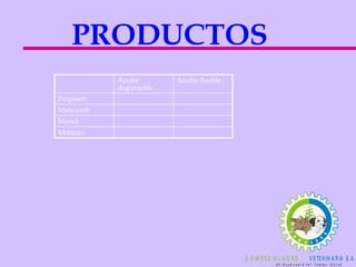 PRODUCTOS Azufre floable  Azufre dispersable  Metiram  Maneb  Mancozeb  Propineb  