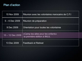 park.hanyoung@gmail.comQu’est-cequecamp le ailes?l’Enfants au Maroc