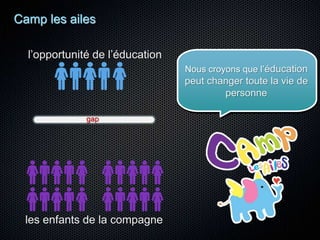 ‘Project Manager’ de Camp les ailes