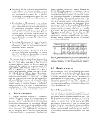 System size. The size of the system in terms of lines   network-based le system, and a network debugger Re-
     of code and object size demonstrates that advanced     dell 88 . The third component, rt, contains a version of
     runtime services do not necessarily create an oper-    the DEC SRC Modula-3 runtime system that supports
     ating system kernel of excessive size. In addition,    automatic memory management and exception process-
     the size of the system's extensions shows that they    ing. The fourth component, lib, includes a subset of the
     can be implemented with reasonable amounts of          standard Modula-3 libraries and handles many of the
     code.                                                  more mundane data structures lists, queues, hash ta-
                                                            bles, etc. generally required by any operating system
     Microbenchmarks. Measurements of low-level sys-        kernel. The nal component, sal, implements a low-
     tem services, such as protected communication,         level interface to device drivers and the MMU, o ering
     thread management and virtual memory, show that        functionality such as install a page table entry, get
     SPIN's extension architecture enables us to con-       a character from the console, and read block 22 from
     struct communication-intensive services with low       SCSI unit 0. We build sal by applying a few dozen le
     overhead. The measurements also show that con-         di s against a small subset of the les from the DEC
     ventional system mechanisms, such as a system call     OSF 1 kernel source tree. This approach, while increas-
     and cross-address space protected procedure call,      ing the size of the kernel, allows us to track the vendor's
     have overheads that are comparable to those in con-    hardware without requiring that we port SPIN to each
     ventional systems.                                     new system con guration.
     Networking. Measurements of a suite of network-
     ing protocols demonstrate that SPIN's extension            Component      Source size     Text size     Data size
     architecture enables the implementation of high-                           lines        bytes        bytes 
     performance network protocols.                             sys             1646 2.5      42182 5.2     22397 5.0
                                                                core           10866 16.5    170380 21.0    89586 20.0
     End-to-end performance. Finally, we show that              rt             14216 21.7    176171 21.8   104738 23.4
                                                                lib             1234 1.9      10752 1.3      3294 .8
     end-to-end application performance can bene t              sal            37690 57.4    411065 50.7   227259 50.8
     from SPIN's architecture by describing two appli-          Total kernel   65652 100     810550 100    447274 100
     cations that use system extensions.
                                                            Table 1: This table shows the size of di erent components of the
  We compare the performance of operations on three         system. The sys, core and rt components contain the interfaces
operating systems that run on the same platform: SPIN       visible to extensions. The column labeled lines does not include
                                                            comments. We use the DEC SRC Modula-3 compiler, release 3.5.
V0.4 of August 1995, DEC OSF 1 V2.1 which is a
monolithic operating system, and Mach 3.0 which is a
microkernel. We collected our measurements on DEC
Alpha 133MHz AXP 3000 400 workstations, which are
rated at 74 SPECint 92. Each machine has 64 MBs of
                                                            5.2 Microbenchmarks
memory, a 512KB uni ed external cache, an HP C2247-         Microbenchmarks reveal the overhead of basic system
300 1GB disk-drive, a 10Mb sec Lance Ethernet inter-        functions, such a protected procedure call, thread man-
face, and a FORE TCA-100 155Mb sec ATM adapter              agement, and virtual memory. They de ne the bounds
card connected to a FORE ASX-200 switch. The FORE           of system performance and provide a framework for
cards use programmed I O and can maximally deliver          understanding larger operations. Times presented in
only about 53Mb sec between a pair of hosts Brustoloni      this section, measured with the Alpha's internal cycle
 Bershad 93 . We avoid comparisons with operating          counter, are the average of a large number of iterations,
systems running on di erent hardware as benchmarks          and may therefore be overly optimistic regarding cache
tend to scale poorly for a variety of architectural rea-    e ects Bershad et al. 92a .
sons Anderson et al. 91 . All measurements are taken
while the operating systems run in single-user mode.        Protected communication
5.1 System components                                       In a conventional operating system, applications, ser-
                                                            vices and extensions communicate using two protected
SPIN runs as a standalone kernel on DEC Alpha work-         mechanisms: system calls and cross-address space calls.
stations. The system consists of ve main components,        The rst enables applications and kernel services to in-
sys, core, rt, lib and sal, that support di erent classes   teract. The second enables interaction between appli-
of service. Table 1 shows the size of each component        cations and services that are not part of the kernel.
in source lines, object bytes, and percentages. The rst     The overhead of using either of these mechanisms is the
component, sys, implements the extensibility machin-        limiting factor in a conventional system's extensibility.
ery, domains, naming, linking, and dispatching. The         High overhead discourages frequent interaction, requir-
second component, core, implements the virtual mem-         ing that a system be built from coarse-grained interfaces
ory and scheduling services described in the previous       to amortize the cost of communication over large oper-
section, as well as device management, a disk-based and     ations.
 