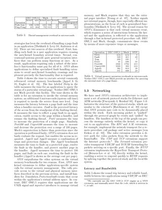 memory, and Mach requires that they use the exter-
          DEC OSF 1 Mach
          kernel user kernel user kernel
                                            SPIN
                                                user
                                                              nal pager interface Young et al. 87 . Neither signals
Operation                                layered integrated   nor external pagers, though, have especially e cient im-
Fork-Join 198 1230 101 338 22 262                       111   plementations, as the focus of each is generalized func-
Ping-Pong 21 264 71 115 17 159                           85   tionality Thekkath  Levy 94 . The second reason for
                                                              SPIN's dominance is that each virtual memory event,
                                                              which requires a series of interactions between the ker-
  Table 3: Thread management overhead in microseconds.        nel and the application, is re ected to the application
                                                              through a fast in-kernel protected procedure call. DEC
                                                              OSF 1 and Mach, though, communicate these events
strategies has been the overhead of handling a page fault     by means of more expensive traps or messages.
in an application Thekkath  Levy 94, Anderson et al.
91 . There are two sources of this overhead. First, han-
dling each fault in a user application requires crossing                Operation DEC OSF 1 Mach SPIN
the user kernel boundary several times. Second, con-                    Dirty           na   na     2
ventional systems provide quite general exception inter-                Fault           329  415   29
faces that can perform many functions at once. As a                     Trap            260  185    7
                                                                        Prot1            45  106   16
result, applications requiring only a subset of the inter-              Prot100        1041 1792  213
face's functionality must pay for all of it. SPIN allows                Unprot100
                                                                        Appel1
                                                                                       1016
                                                                                        382
                                                                                             302
                                                                                             819
                                                                                                  214
                                                                                                   39
applications to de ne specialized fault handling exten-                 Appel2          351  608   29
sions to avoid user kernel boundary crossings and im-
plement precisely the functionality that is required.         Table 4: Virtual memory operation overheads in microseconds.
   Table 4 shows the time to execute several commonly         Neither DEC OSF 1 nor Mach provide an interface for querying
referenced virtual memory benchmarks Appel  Li               the internal state of a page frame.
91, Engler et al. 95 . The line labeled Dirty in the
table measures the time for an application to query the
status of a particular virtual page. Neither DEC OSF 1
nor Mach provide this facility. The time shown in the         5.3 Networking
table is for an extension to invoke the virtual memory        We have used SPIN's extension architecture to imple-
system; an additional 4 microseconds system call time       ment a set of network protocol stacks for Ethernet and
is required to invoke the service from user level. Trap       ATM networks Fiuczynski  Bershad 96 . Figure 5 il-
measures the latency between a page fault and the time        lustrates the structure of the protocol stacks, which are
when a handler executes. Fault is the perceived latency       similar to the x-kernel's Hutchinson et al. 89 except
of the access from the standpoint of the faulting thread.     that SPIN permits user code to be dynamically placed
It measures the time to re ect a page fault to an appli-      within the stack. Each incoming packet is pushed
cation, enable access to the page within a handler, and       through the protocol graph by events and pulled by
resume the faulting thread. Prot1 measures the time           handlers. The handlers at the top of the graph can pro-
to increase the protection of a single page. Similarly,       cess the message entirely within the kernel, or copy it
Prot100 and Unprot100 measure the time to increase            out to an application. The RPC and A.M. extensions,
and decrease the protection over a range of 100 pages.        for example, implement the network transport for a re-
Mach's unprotection is faster than protection since the       mote procedure call package and active messages von
operation is performed lazily; SPIN's extension does not      Eicken et al. 92 . The video extension provides a di-
lazily evaluate the request, but enables the access as re-    rect path for video packets from the network to the
quested. Appel1 and Appel2 measure a combination of           framebu er. The UDP and TCP extensions support
traps and protection changes. The Appel1 benchmark            the Internet protocols.2 The Forward extension pro-
measures the time to fault on a protected page, resolve       vides transparent UDP IP and TCP IP forwarding for
the fault in the handler, and protect another page in         packets arriving on a speci c port. Finally, the HTTP
the handler. Appel2 measures the time to protect 100          extension implements the HyperText Transport Proto-
pages, and fault on each one, resolving the fault in the      col Berners-Lee et al. 94 directly within the kernel,
handler Appel2 is shown as the average cost per page.       enabling a server to respond quickly to HTTP requests
   SPIN outperforms the other systems on the virtual          by splicing together the protocol stack and the local le
memory benchmarks for two reasons. First, SPIN uses           system.
kernel extensions to de ne application-speci c system
calls for virtual memory management. The calls pro-           Latency and Bandwidth
vide access to the virtual and physical memory inter-
faces described in the previous section, and install han-     Table 5 shows the round trip latency and reliable band-
dlers for Translation.ProtectionFault events that occur       width between two applications using UDP IP on DEC
within the application's virtual address space. In con-          2 We currently use the DEC OSF 1 TCP engine as a SPIN
trast, DEC OSF 1 requires that applications use the           extension, and manually assert that the code, which is written in
UNIX signal and mprotect interfaces to manage virtual         C, is safe.
 