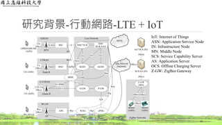 研究背景-行動網路-LTE + IoT
12
Data Network
(Internet)
UTRAN
GPRS/GSM MS
(ASN)
UE (ASN)
BTS
Node B
BSC
RNC
Um
(Mcc)
Uu
(Mcc)
Iub
A-bis
GERAN
MSC/VLR
SGSN GGSN
HSS/
HLR/AAA
Gn
GcGrGs
A
IuPS
IuCS
Gb
Core Network
PSTN
E-UTRAN
UE (ASN) eNode B
LTE-Uu
(Mcc)
S-GW P-GWS5S1-U
MME
S1-MME
S3
SGs
S4
S11
S6a
WLAN
WLAN UE
(ASN)
AP
APC
Ww
(Mcc)
WAG ePDGWpWn
S2b
SCS/AS (IN)
(Mcc)
IoT OCS (IN)
(Mch)
Z-GW
(MN)
(Mcc)
Sensor
(ASN)
Sensor
(ASN)
(Mcc) (Mcc)
(Mcc)
ZigBee Networks
Wg
Wm
IoT: Internet of Things
ASN: Application Service Node
IN: Infrastructure Node
MN: Middle Node
SCS: Service Capability Server
AS: Application Server
OCS: Offline Charging Server
Z-GW: ZigBee Gateway
 
