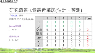 研究背景-k個最近鄰居(估計、預測)
「相似度」算法
計算X與Y的「相似度s(X, Y)」
Jaccard相似度
2 / 4 = 0.5
餘弦相似度
2 / 3 = 0.67
30
1 2 3 4 5 Sum
x 1 1 1 0 0
y 0 1 1 0 1
交集 0 1 1 0 0 2
聯集 1 1 1 0 1 4
xy 0 1 1 0 0 2
x2
1 1 1 0 0 3
y2
0 1 1 0 1 3
 