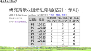 研究背景-k個最近鄰居(估計、預測)
k個最近鄰居(k-Nearest Neighbors, kNN)如何解決「估計、預測」問題？
原始資料如右表
採用「絕對距離量測」
31
位置點 經度
第1個基
地台RSSI
第2個基
地台RSSI
第3個基
地台RSSI
P1 120.11 6 5 0
P2 120.20 1 3 2
P3 120.22 0 3 3
P4 120.12 4 2 0
P5 120.23 0 2 4
P6 120.13 3 4 0
P7 ? 3 3 0
 