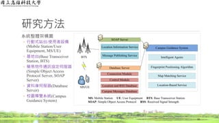 研究方法
系統整體架構圖
◦ 行動式站台/使用者設備
(Mobile Station/User
Equipment, MS/UE)
◦ 基地台(Base Transceiver
Station, BTS)
◦ 簡易物件通訊協定伺服器
(Simple Object Access
Protocol Server, SOAP
Server)
◦ 資料庫伺服器(Database
Server)
◦ 校園導覽系統(Campus
Guidance System)
33
 