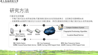 研究方法
行動定位流程圖
◦ 手機(行動式站台/使用者設備)可量測鄰近基地台的訊號強度集合，並回傳至校園導覽系統
◦ 校園導覽系統運用行動定位方法估計手機位置後，再把位置資訊回傳至手機(行動式站台/使用者設備)
34
 