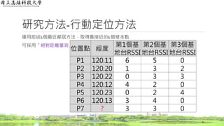 研究方法-行動定位方法
運用前述k個最近鄰居方法，取得最接近的k個樣本點
可採用「絕對距離量測」
51
位置點 經度
第1個基
地台RSSI
第2個基
地台RSSI
第3個基
地台RSSI
P1 120.11 6 5 0
P2 120.20 1 3 2
P3 120.22 0 3 3
P4 120.12 4 2 0
P5 120.23 0 2 4
P6 120.13 3 4 0
P7 ? 3 3 0
 