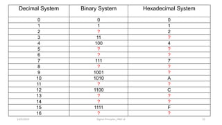 Number System Code Table Digital Principles-Number systems | PPTX